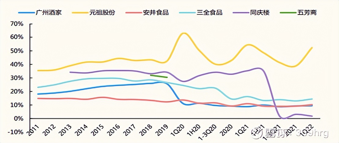 广州酒家预制菜发展状态,广州酒家预制菜的业务发展的目标