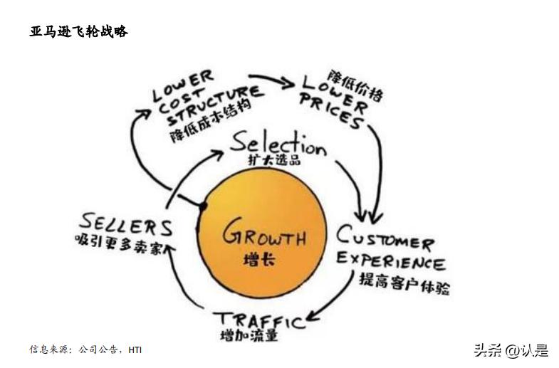 全球电商概况,全球电商现状特点