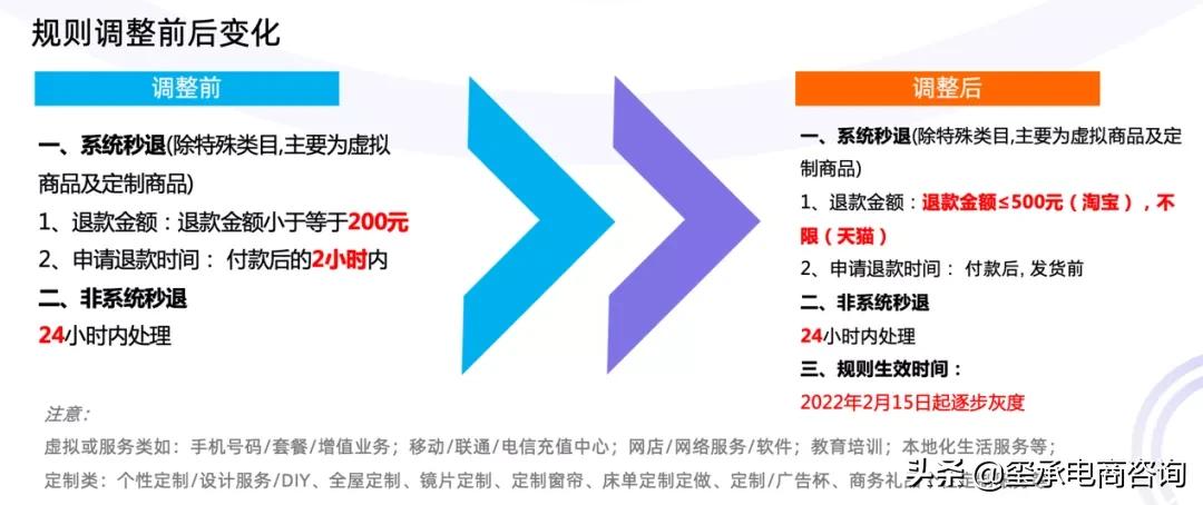 天猫未发货撤销退款怎么办,淘宝未在规定时间内补发