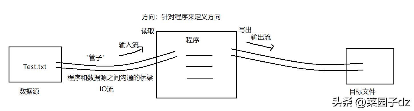 第二十二章文件操作,第06章文档操作