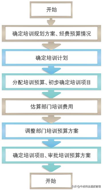 去培训团队制定学习计划,培训计划7个步骤