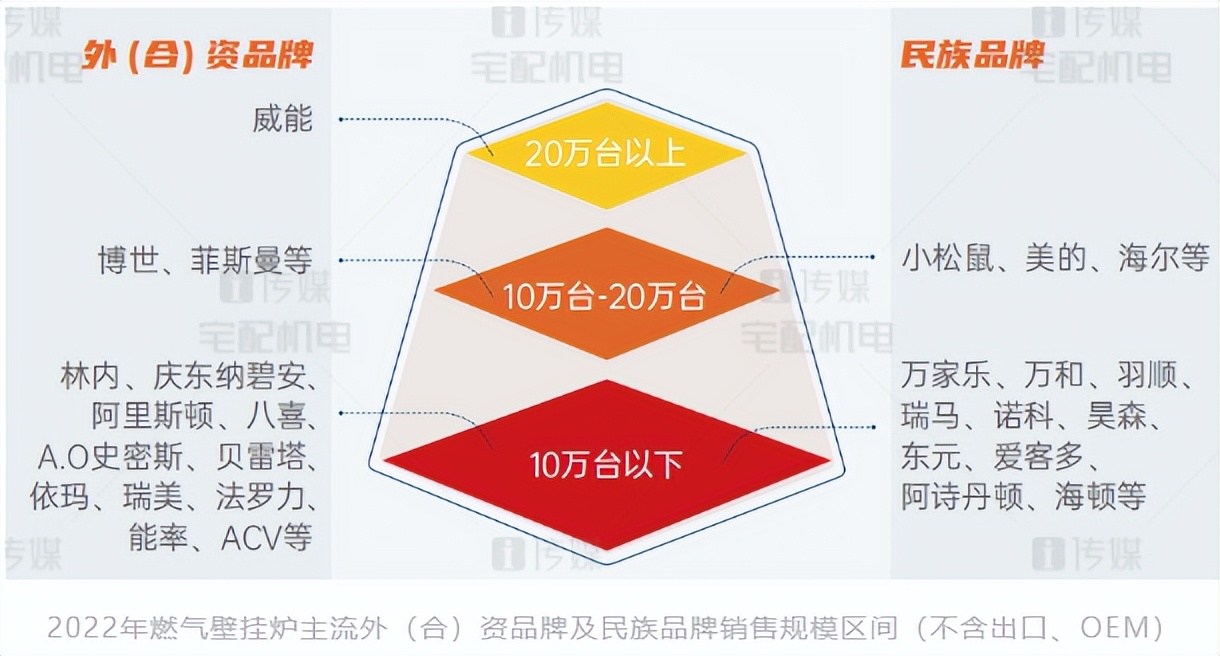 多面开花战略,多面开花