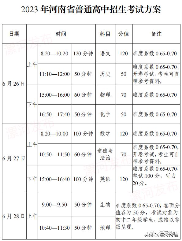 漯河高中2021年分配生计划,2023年漯河市四高招生计划