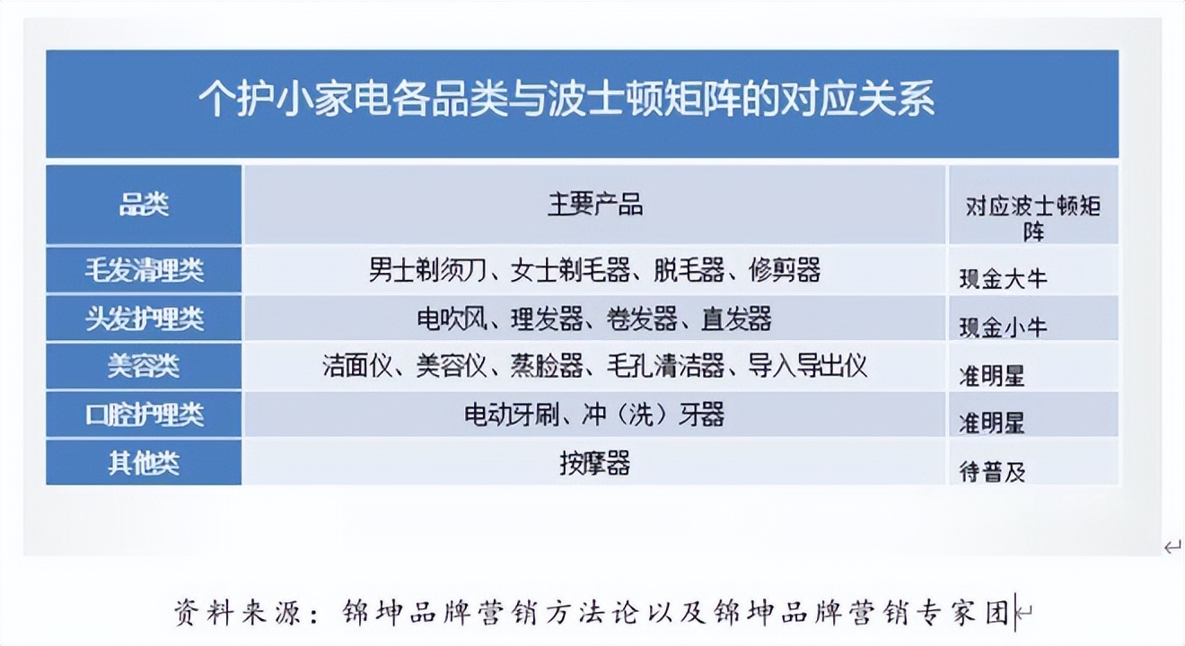 徕芬新旧产品对比,徕芬官方售后