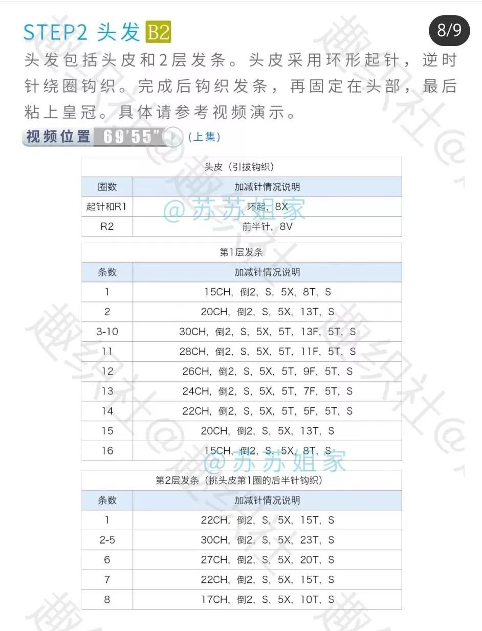 钩织小王子的图案图解,钩织手提花灯完整教程