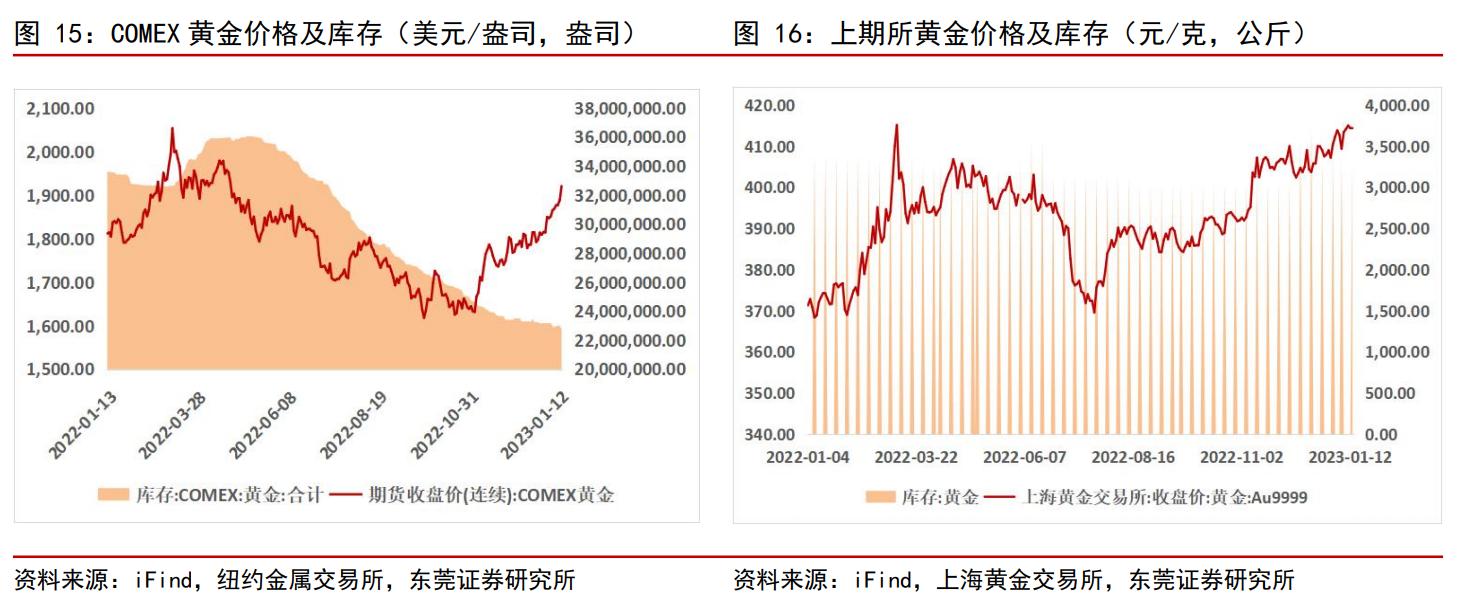 全球化布局加速，赤峰黄金：夯实黄金主业，冉冉升起的贵金属之星