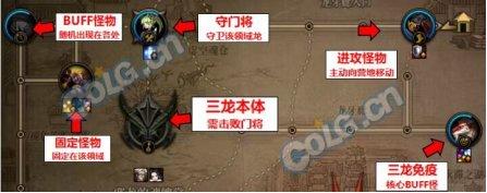 dnf巴卡尔团本机制及流程攻略大全,dnf找不到领主怎么办