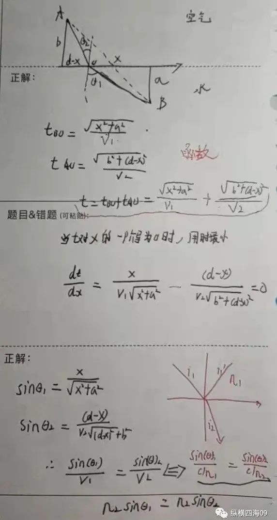 光的折射规律及发现历程,探究光的折射规律讲解