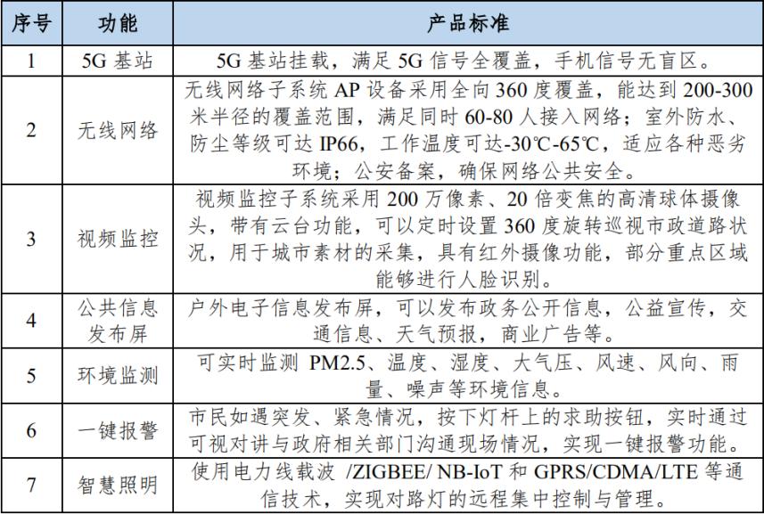 沈阳和平湾智慧路灯,智慧城市智慧灯杆投资