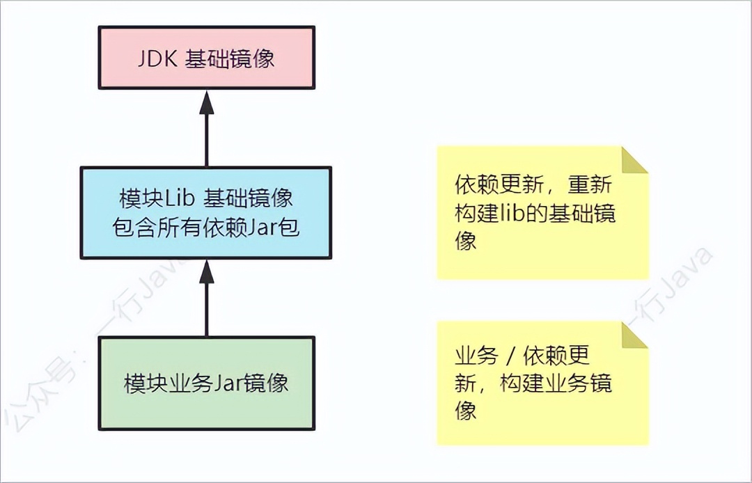 maven怎么读取自定义jar包,maven打jar包的顺序