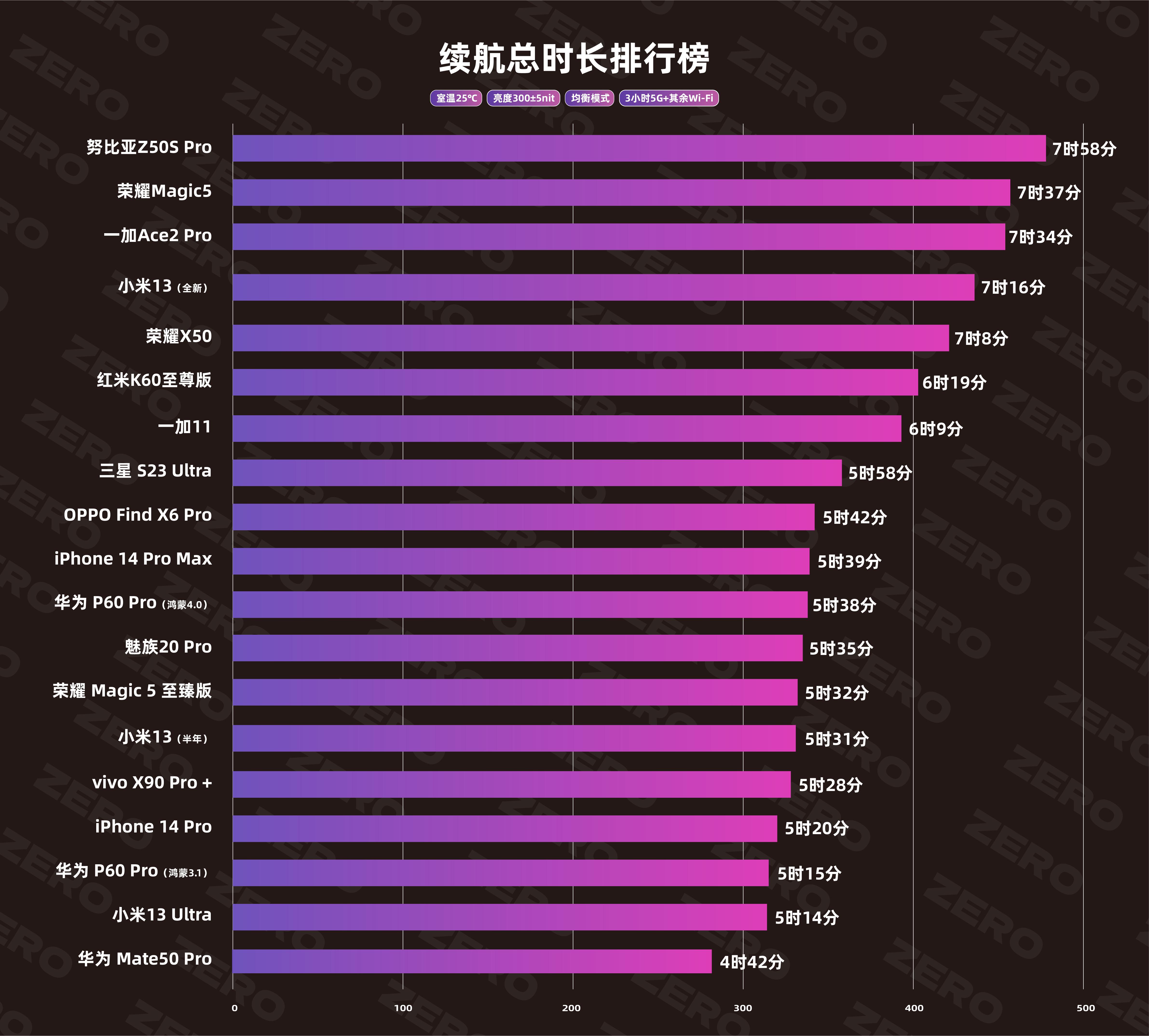对比安卓能否遥遥领先？实测鸿蒙4.0：这可能是最值得升级的系统