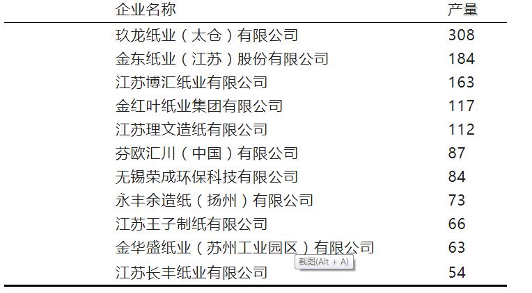 江苏造纸产业,江苏造纸企业排行