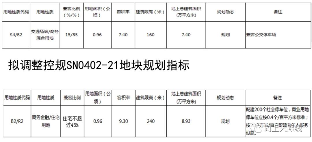 青岛市南区南京路拓宽改造公示,青岛南京路1号地块项目