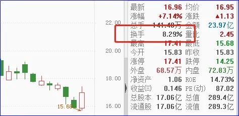 换手率口诀五大注意要牢记,换手率操作技巧视频