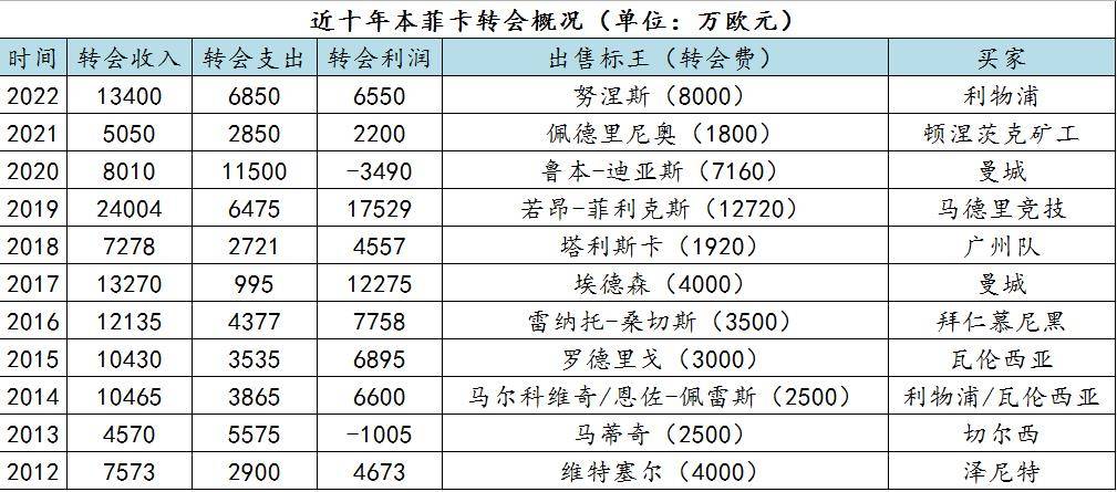 足坛黑店本菲卡,欧冠尤文不敌本菲卡