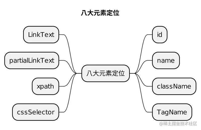软件测试开发在线测试,软件测试之框架测试