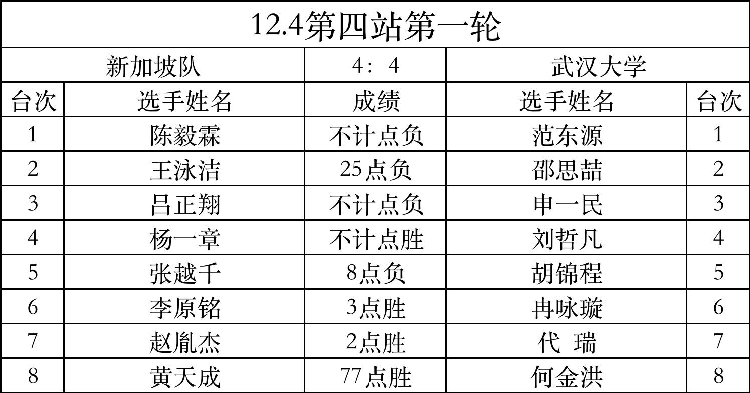 世界大学生锦标赛集锦,世界大学生运动会中国vs巴西比分