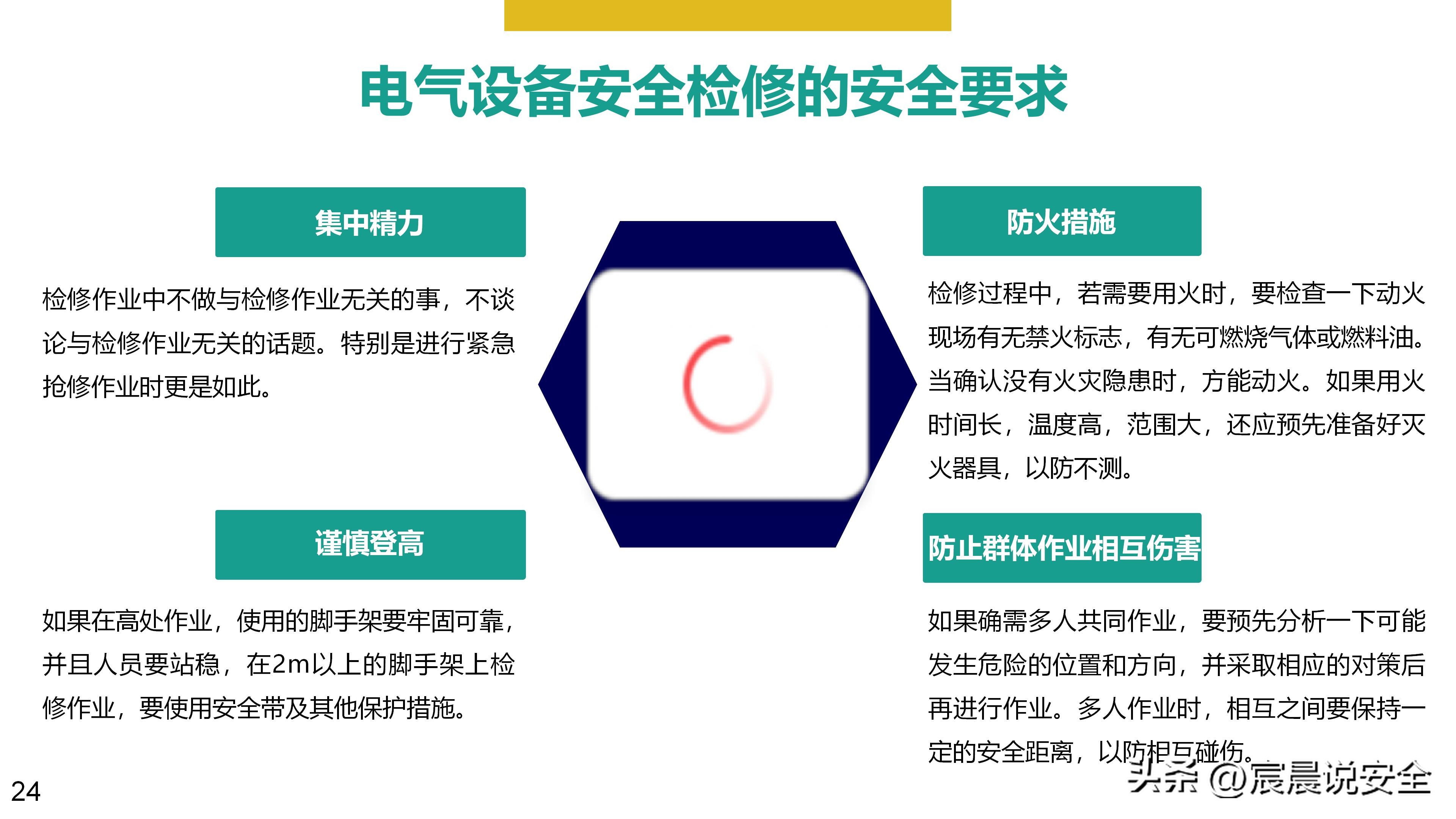 ehs培训ppt教材资料,ehs培训课题