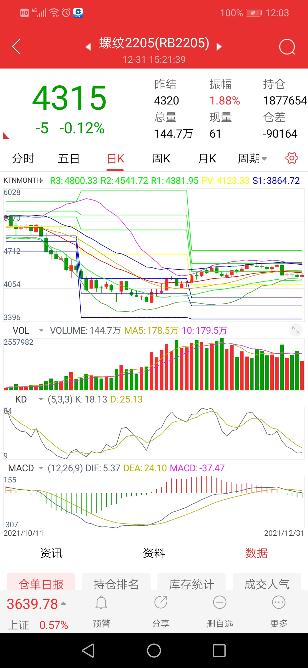 股市交易与感悟经典句子,股票期货感悟经典句子