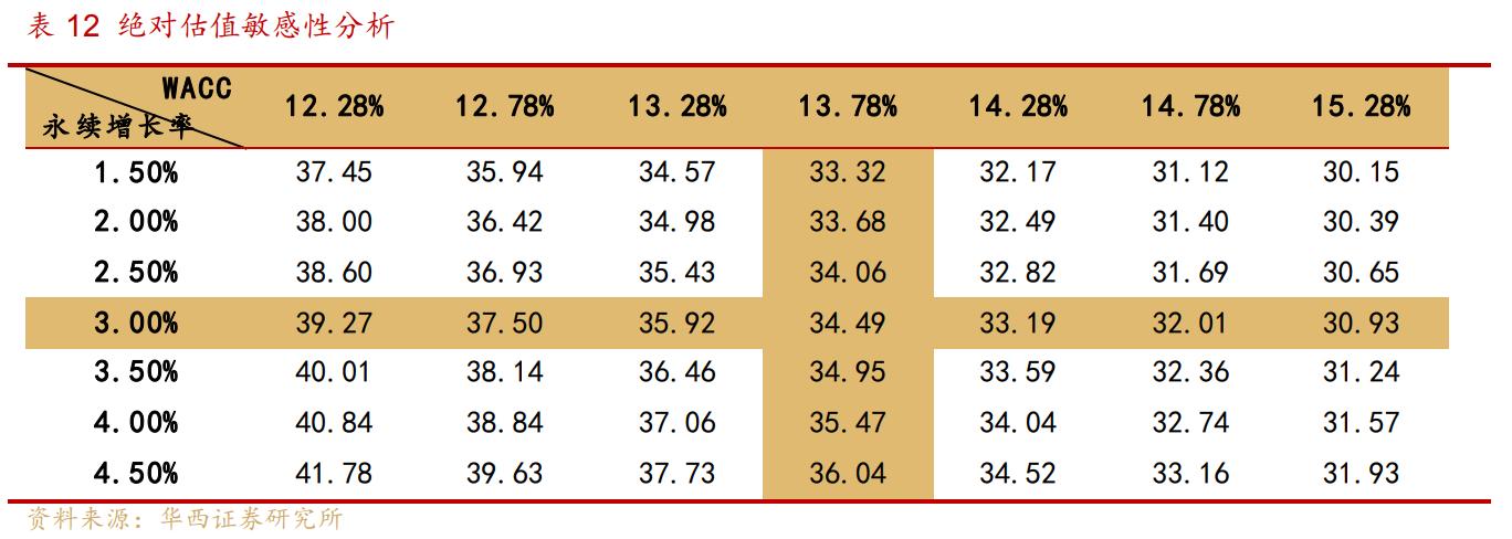 深耕童装,深耕童装行业