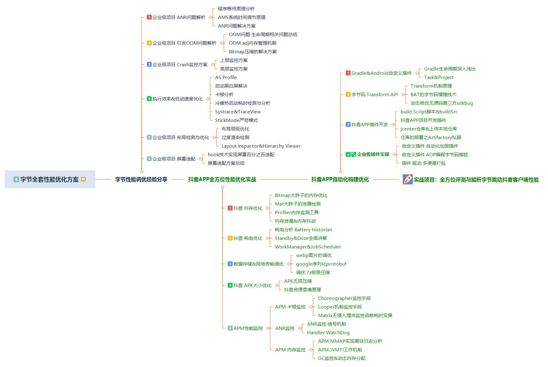 安卓开发的三种类型有哪些,android开发完全讲解