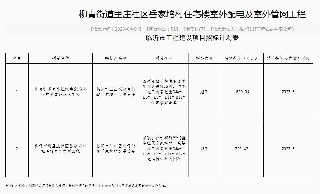 4月4日临沂市19宗建设工程项目计划招标，真是太多、太集中了！