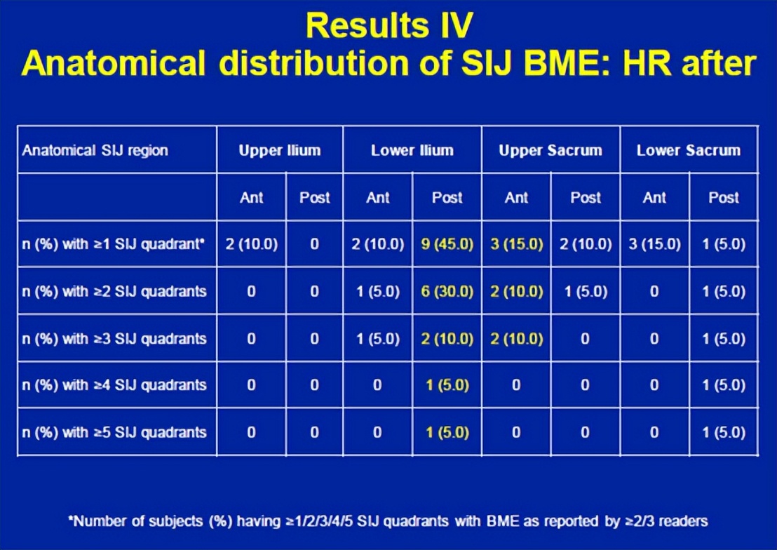 骶髂关节骨髓水肿最好的治疗方案,骶髂关节炎是脊柱关节病的一种吗