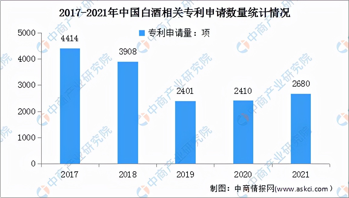 2019年白酒行业宏观分析,2022年白酒市场总结报告