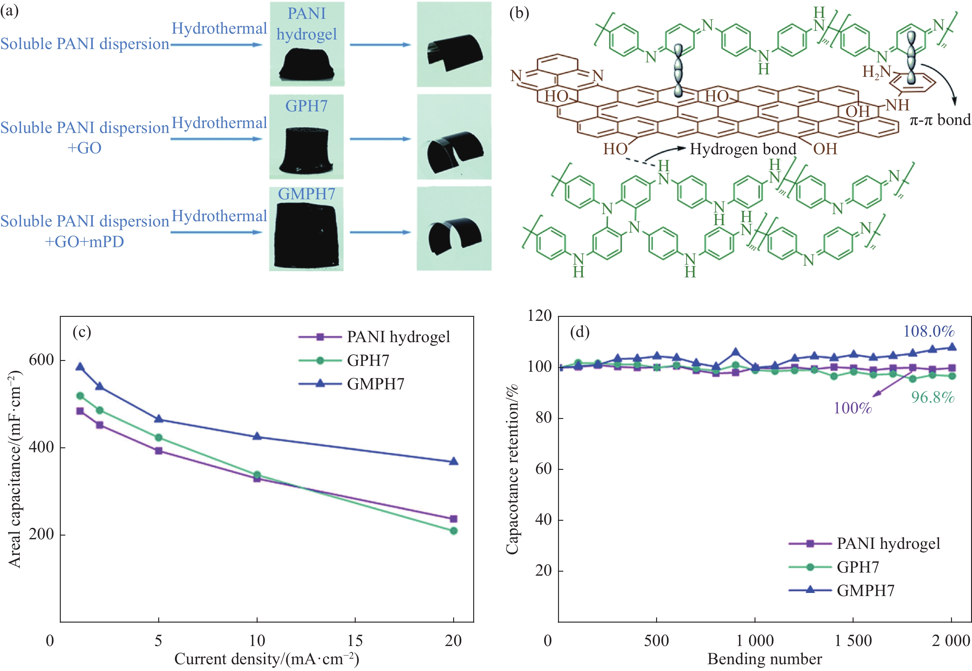 磁性石墨烯复合材料，在电化学检测中，怎样分离环境污染物？