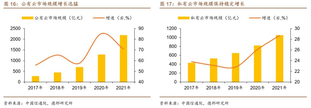 数据要素支撑数字化转型,数据要素投资逻辑