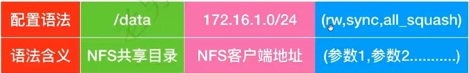 共享存储和nfs,nfs共享存储如何使用