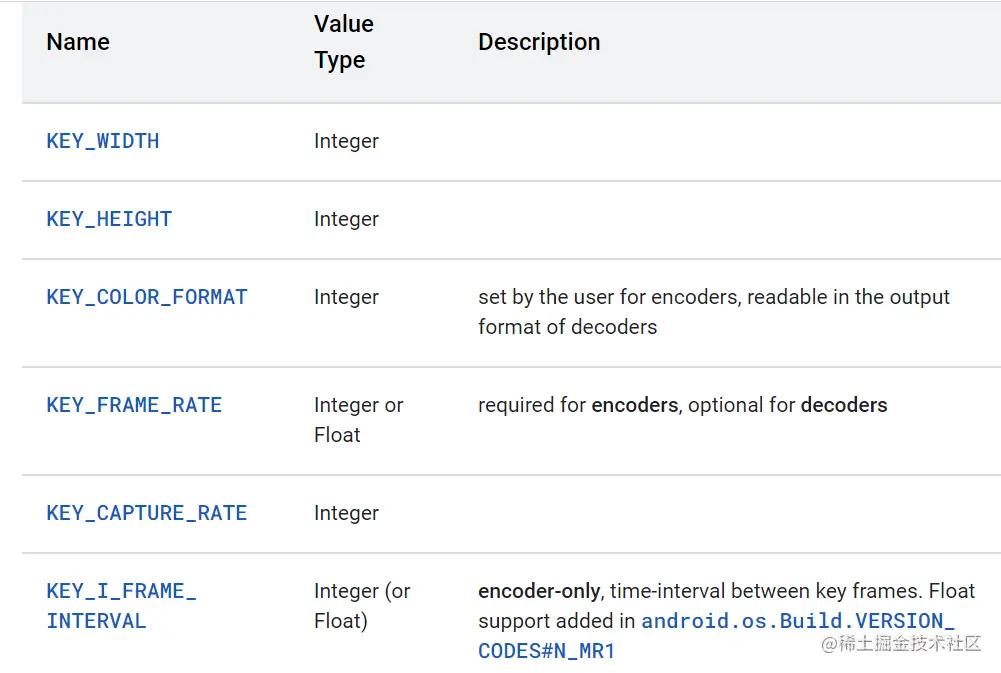 安卓mediacodec解码详解,android重新编解码