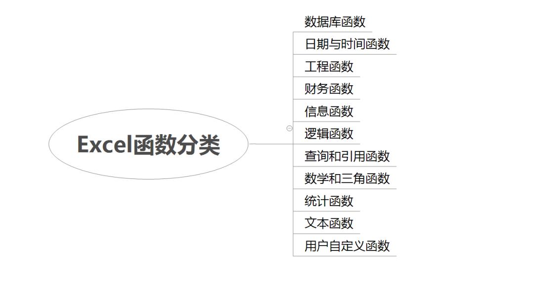 excel常用函数大全讲解,excel常用函数公式基础篇