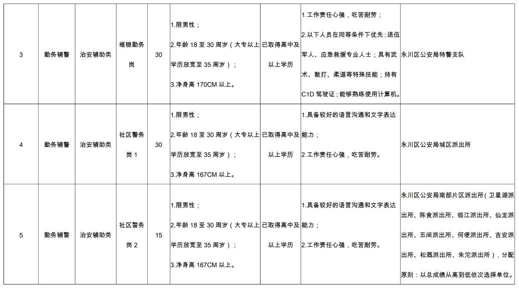 铜梁辅警招聘最新信息如何报名,招聘辅警报名沈阳市