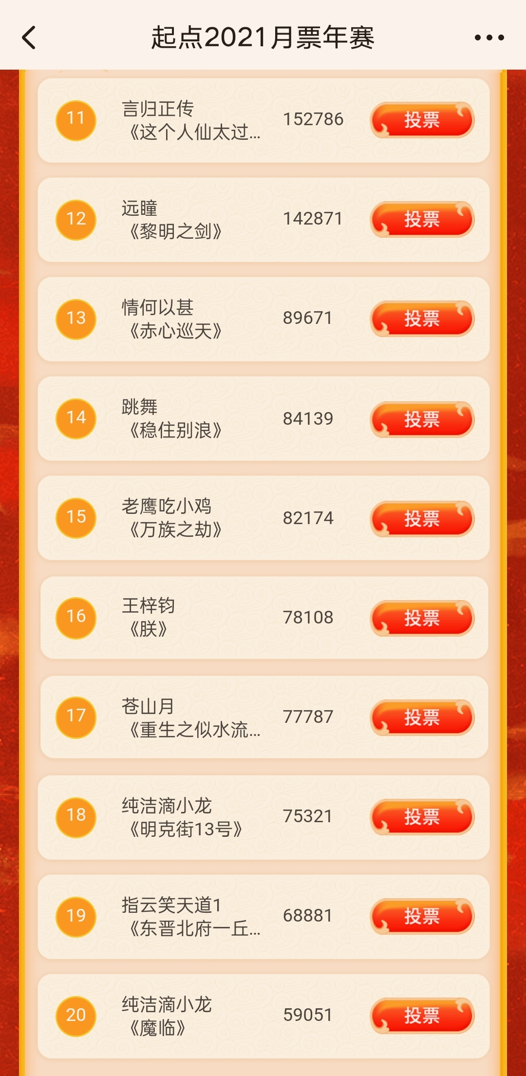 2021起点月票年赛结束，《大奉打更人》第一，言归正传从前十出局