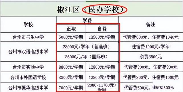 2022年的中考普职分流线是多少,中考普职分流分数线