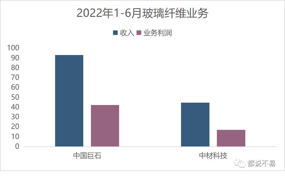 了解一下装配式,中材科技明日预测