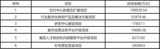 软通动力外包到华为值得去吗,软通动力前景分析