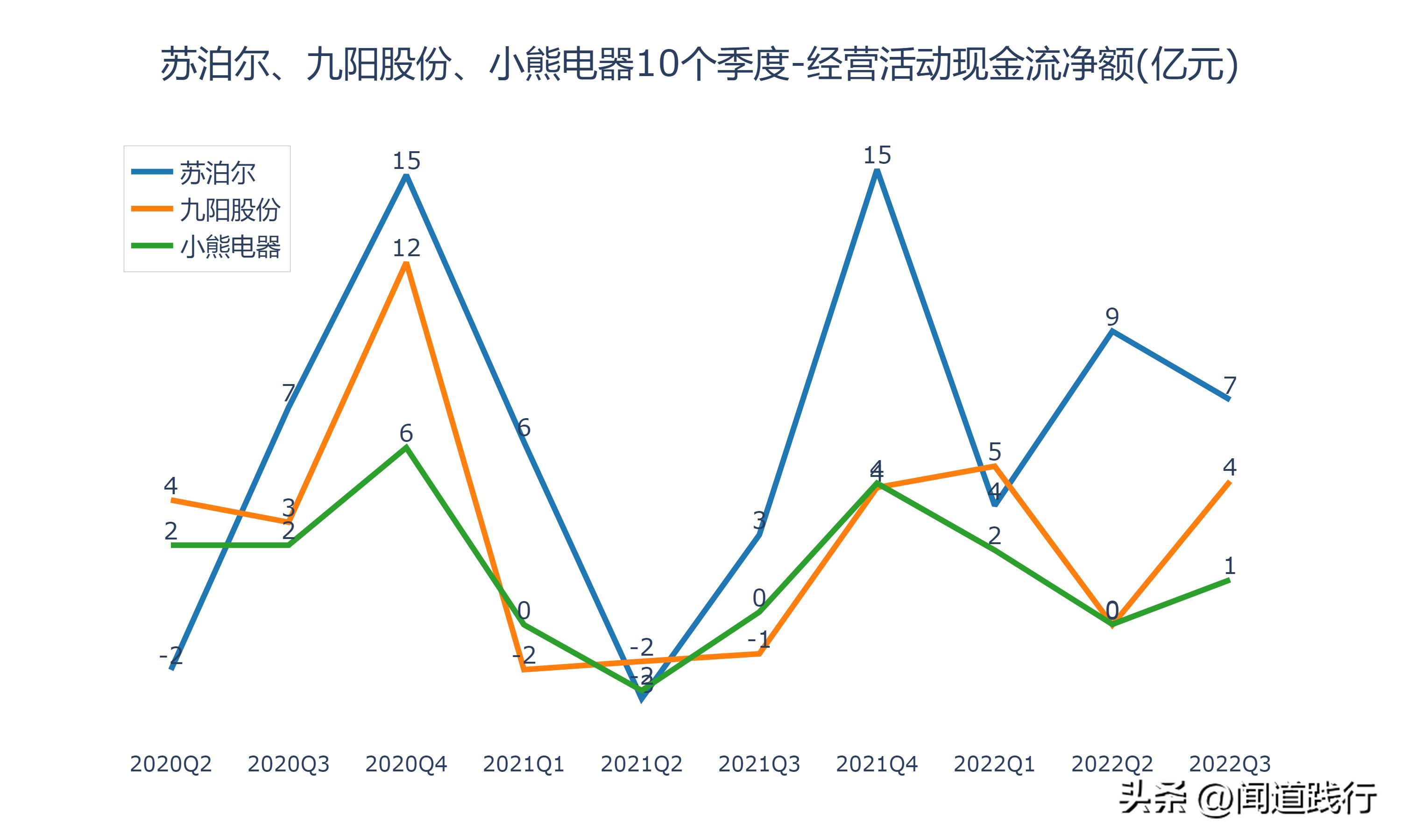 苏泊尔与小熊电器哪个质量好,苏泊尔九阳小熊哪个品牌好