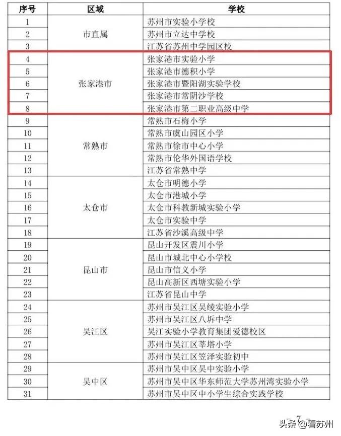 张家港市公示名单,张家港排名前十学校
