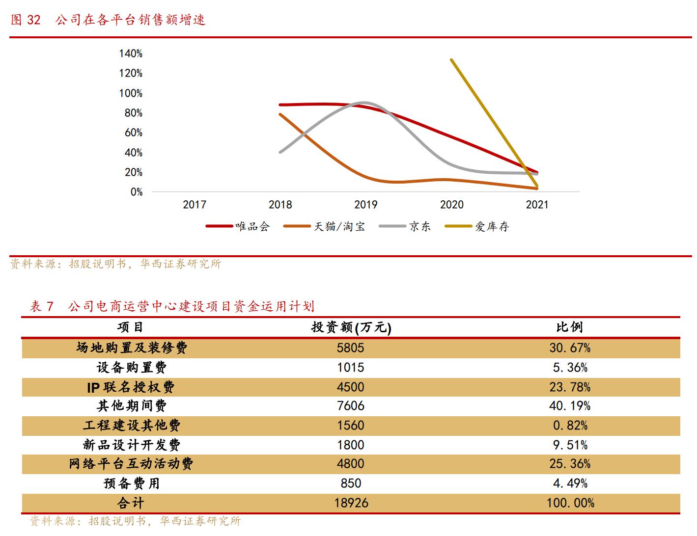 深耕童装,深耕童装行业