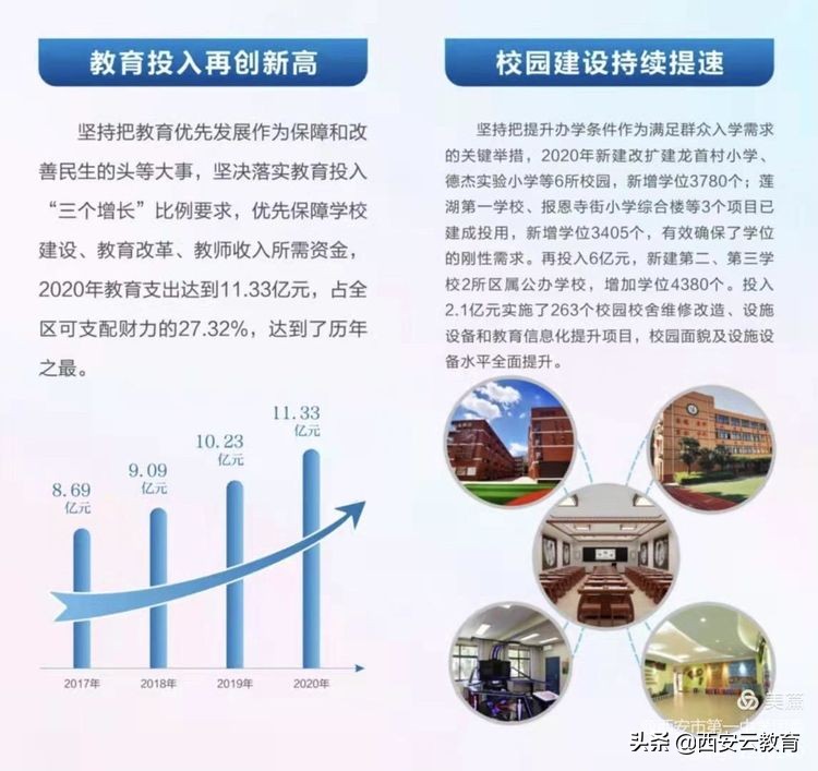 走进西安市雁塔区第一学校,西安市莲湖第一中学