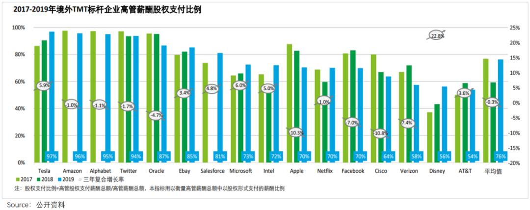 腾讯“降本”真相：肥了高管，苦了员工，坑了投资人