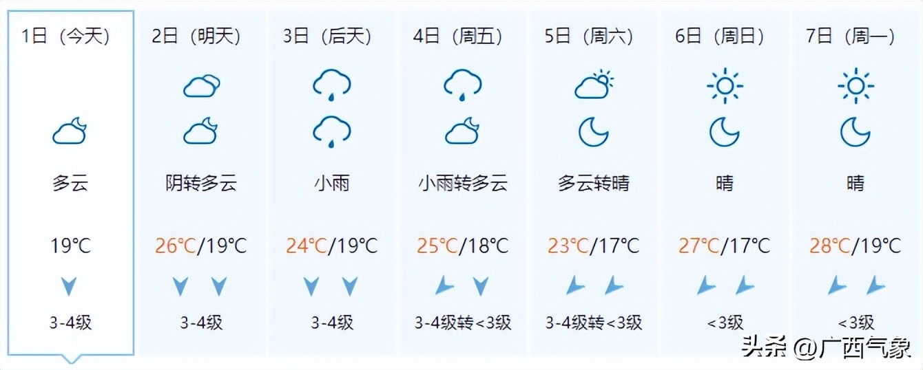天气预报台风登陆广西,广西气象发布大风黄色预警