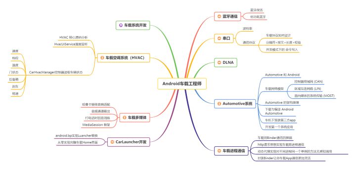 Android各阶段的学习路线，（1～3年）（3～5年）（5～10年）等？