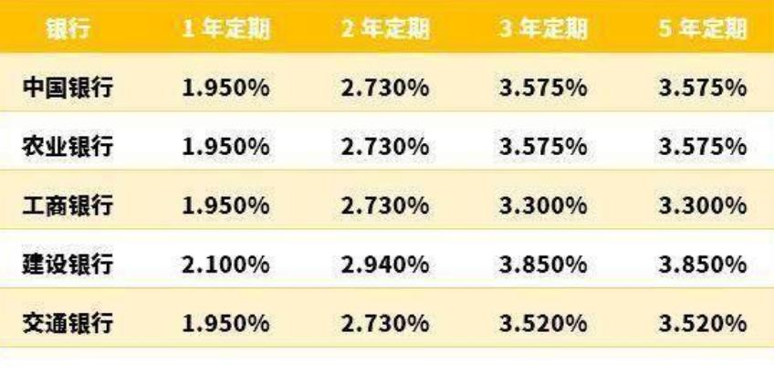 各银行5000存银行一年利息,存银行一年利息10000得存多少钱