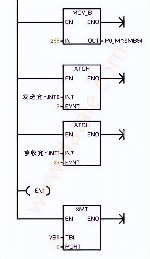 西门子plc200通信接口选择哪个,西门子plc200用哪个版本的软件