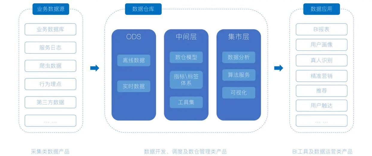 数据仓库的基本架构组成,数据仓库基础层架构解析