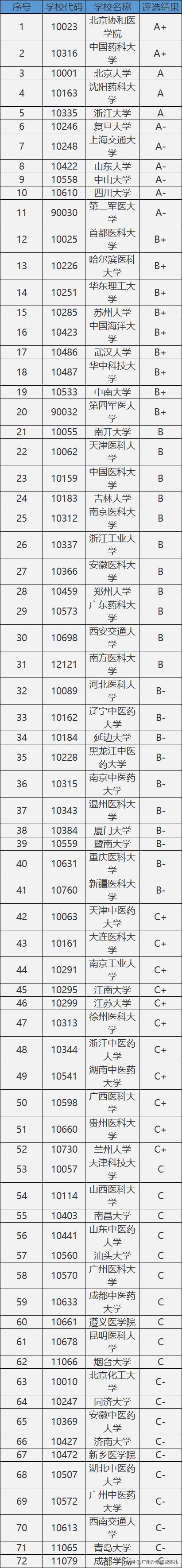 大学14个学科门类哪个最好就业,大学十二大学科门类介绍