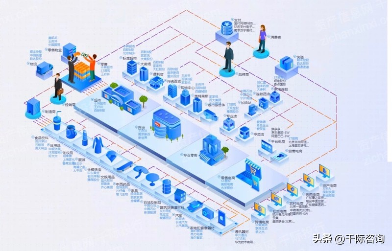 中国连锁产业趋势白皮书,行业产业链研究报告
